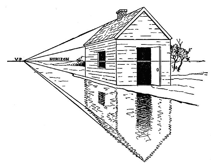 Perspectiva Paralela | Artística (Nivel 1)