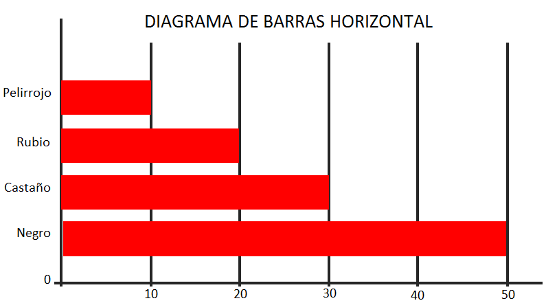 Diagrama De Barras Estad stica