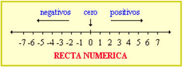 Números Reales | Matematicas (Nivel 2)